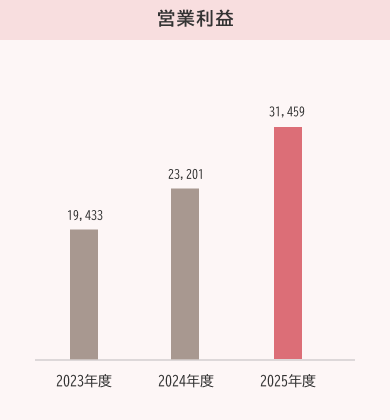 chart02_2026.png