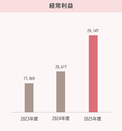 chart03_2026.png