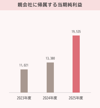 chart04_2026.png